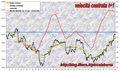 FTSEMIB: borsa impenna