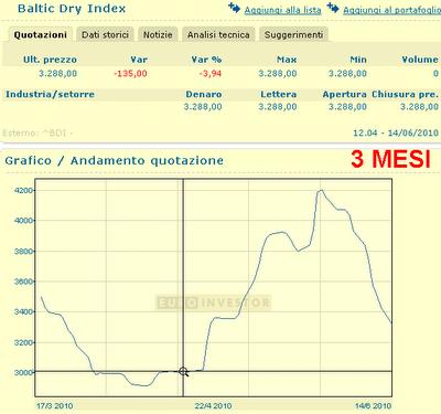 Mi era sfuggito il Baltico....