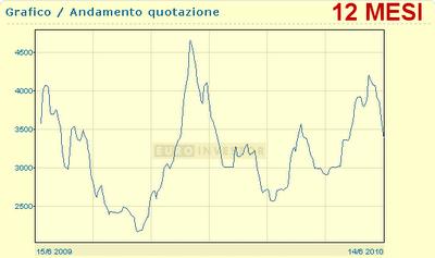 Mi era sfuggito il Baltico....