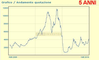 Mi era sfuggito il Baltico....