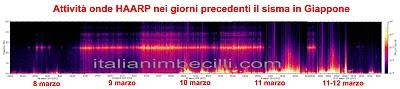 Terremoti naturali o artificiali?