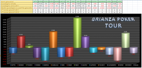 Brianza Poker tour 14-03-2011