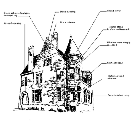 Stili architettonici delle case vittoriane
