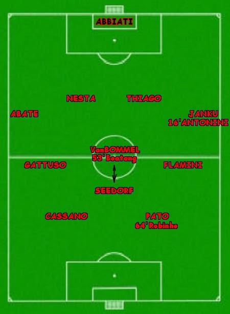 Statistiche di Palermo - Milan 1-0