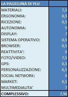 2011 03 20 101243 Recensione Xperia X8 e Videorecensione 