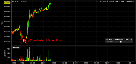 Una Regola Sempre Valida: DON’T FIGHT THE FED (& THEIR FRIENDS….)