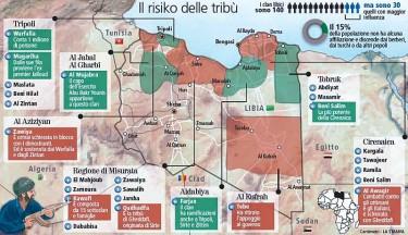 Il risiko delle tribù libiche