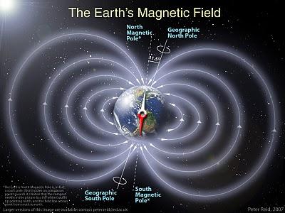 campo magnetico Terra