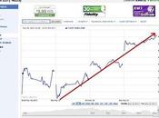 Continua Rimbalzone della Borsa Giapponese