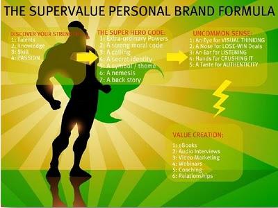 The Personal Brand Formula: un free ebook