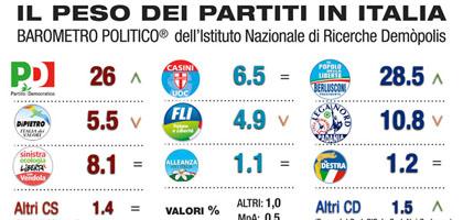 numeri politica italiana