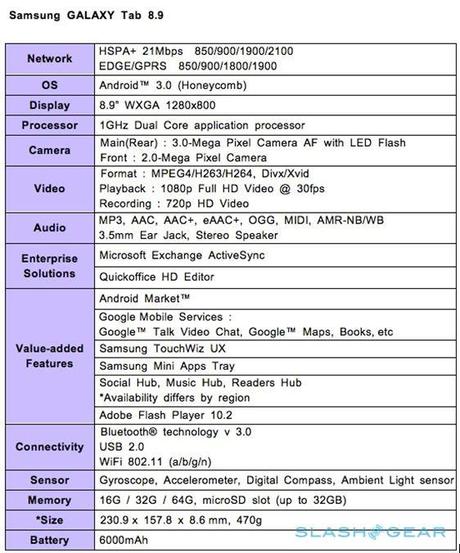 Galaxy tab 8.9 caratteristiche tecniche Samsung Galaxy Tab 8.9: foto, video, caratteristiche, prezzo e data di uscita