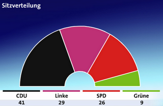 In Sassonia-Anhalt resiste la CDU