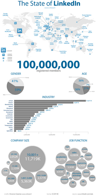LinkedIn: in Italia sono 1.7 milioni. E tu ci sei?