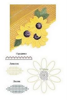 Schema dal web: bellissimi girasoli