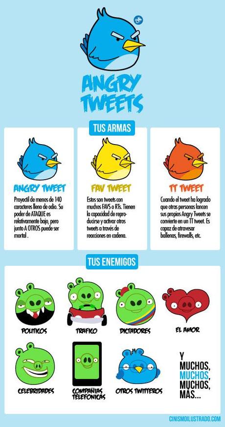 Twitter si espande con Angry Tweets [humor]