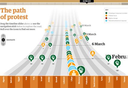 Le insurrezioni in Medio Oriente e in Nord Africa in una linea del tempo