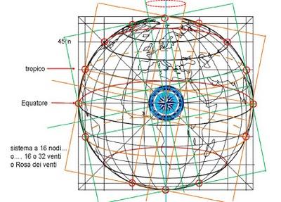 Qual è il significato del nome Gennargentu?