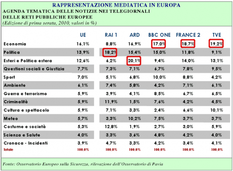 La strategia della fuffa