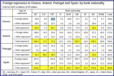 Les Liaisons dangereuses tra PIIGS: Portugal release 2.0