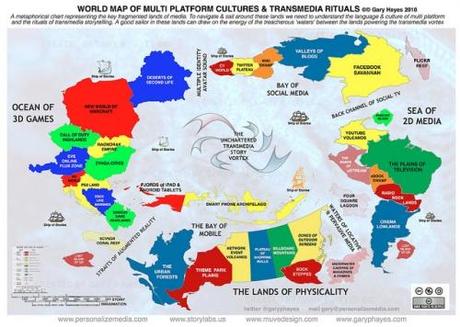 Mappatura di un Mondo Transmediatico & Multipiattaforma