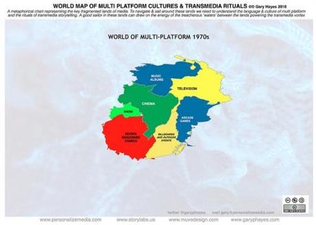 Mappatura di un Mondo Transmediatico & Multipiattaforma