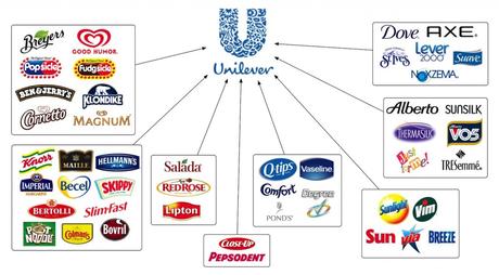 unilever compra grom