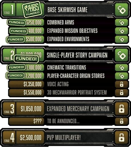 Nuovi possibili contenuti per BattleTech