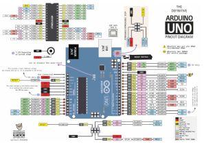 Arduino UNO R3 con display LCD TFT da 2.4” Touch Screen