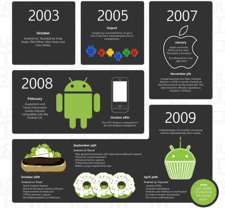 From-Cupcake-to-Marshmallow---the-sweet-history-of-Android-infographic