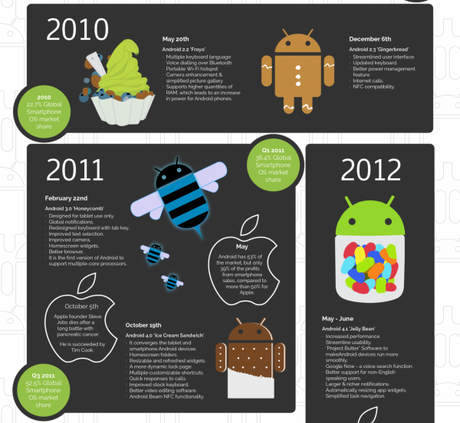 From-Cupcake-to-Marshmallow---the-sweet-history-of-Android-infographic (1)