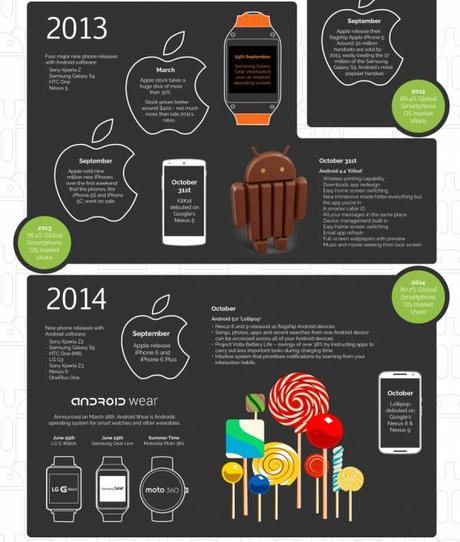 From-Cupcake-to-Marshmallow---the-sweet-history-of-Android-infographic (2)