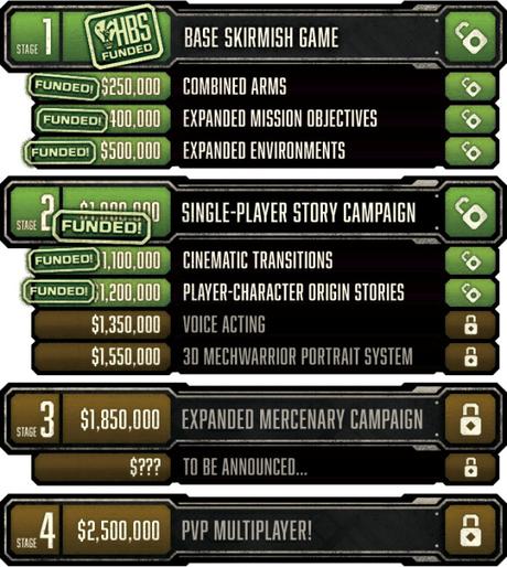 Battletech stretch goals