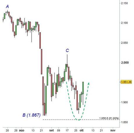 S&P 500