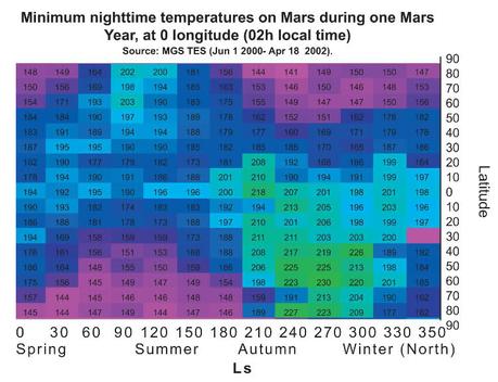 La temperatura di Marte