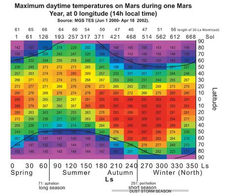 La temperatura di Marte