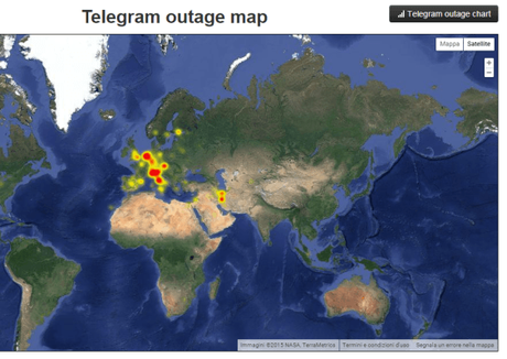 telegram down