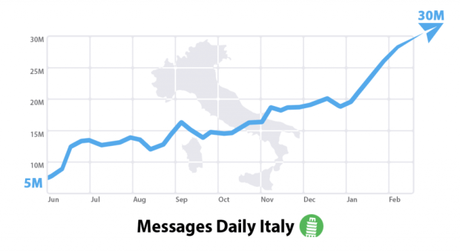 telegram-italia-1280x701