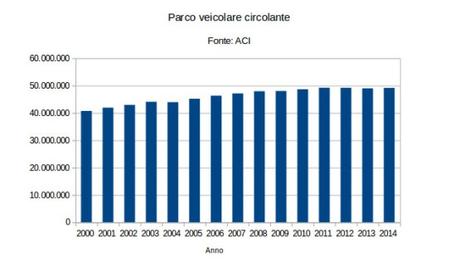 L’incubo del parcheggio