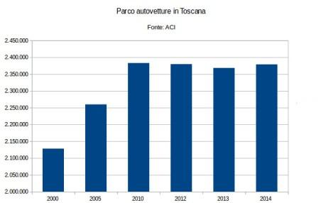 L’incubo del parcheggio