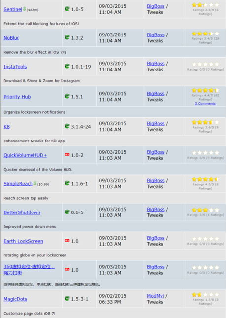 Cydia iOS 8.4 – I Tweak già testati e funzionanti [Aggiornato 03.10.2015]