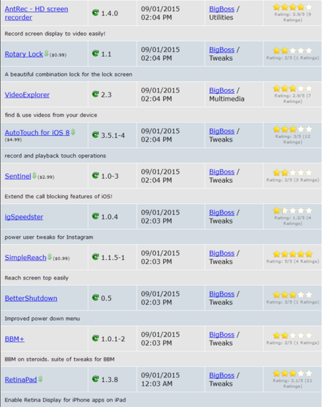 Cydia iOS 8.4 – I Tweak già testati e funzionanti [Aggiornato 03.10.2015]