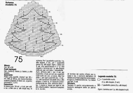 Schemi per il filet: Abete da realizzare a filet