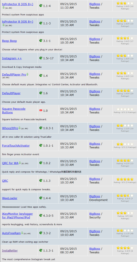 Cydia iOS 8.4 – I Tweak già testati e funzionanti [Aggiornato 04.10.2015]