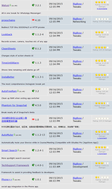Cydia iOS 8.4 – I Tweak già testati e funzionanti [Aggiornato 04.10.2015]