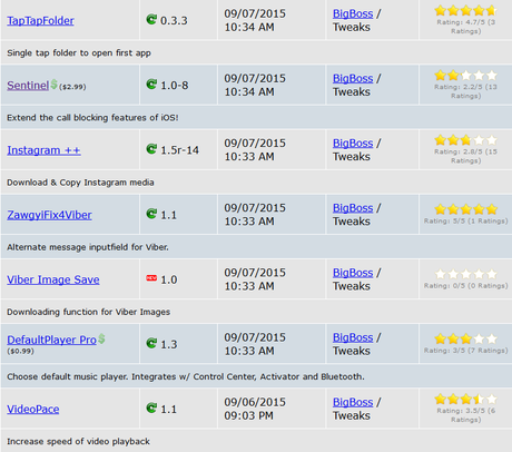 Cydia iOS 8.4 – I Tweak già testati e funzionanti [Aggiornato 04.10.2015]