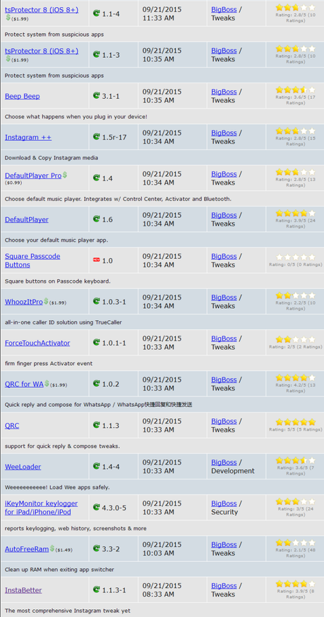 Jailbreak iOS 8.4 – Tutti i Tweak testati e funzionanti [Aggiornato 05.10.2015]