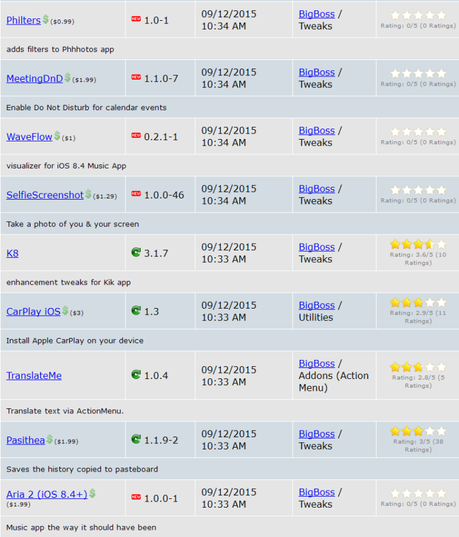 Jailbreak iOS 8.4 – Tutti i Tweak testati e funzionanti [Aggiornato 05.10.2015]