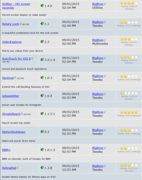 Jailbreak iOS 8.4 – Tutti i Tweak testati e funzionanti [Aggiornato 05.10.2015]