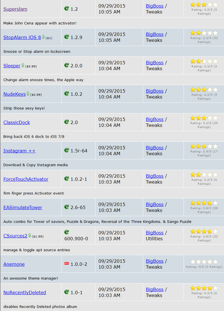 Cydia iOS 8.4 – I Tweak già testati e funzionanti [Aggiornato 05.10.2015]